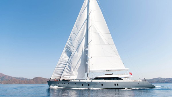 Sailing Yacht All About U 2